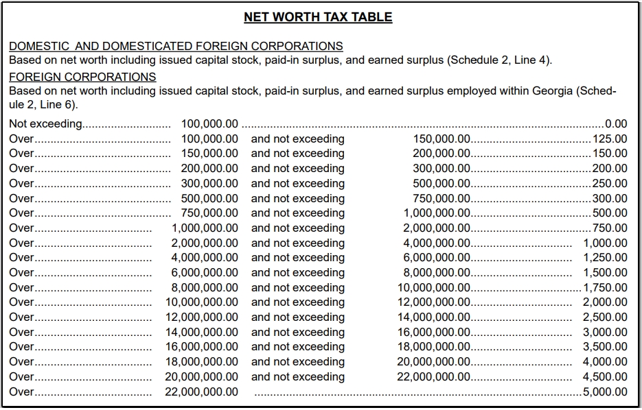 ga net worth tax calculation net worth tax rate Swhshish